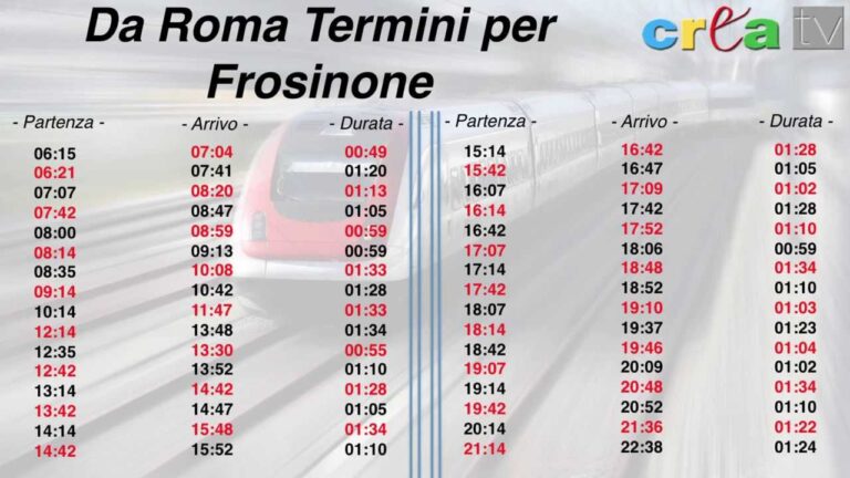 Viaggio a bordo dei treni Roma-Frosinone oggi: scopri le novità!